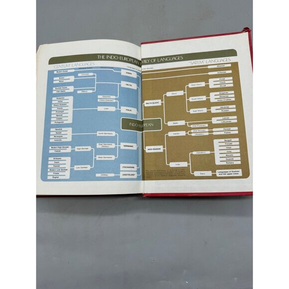 Websters New World Dictionary Second College Edition Hardcover 1984 English READ - Picture 7 of 7